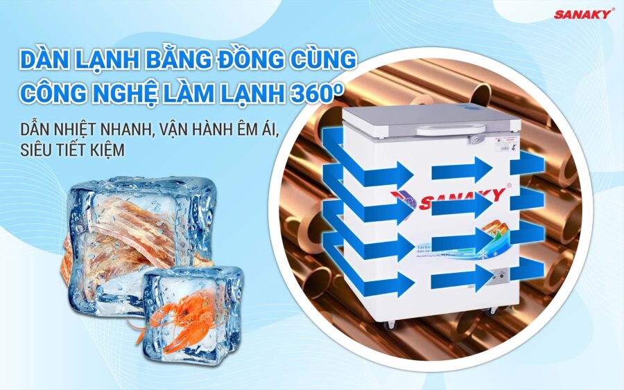 rs1599HYK mo ta 05 e1736929803445 - Ưu điểm của tủ đông Sanaky VH-1599HYK rs1599HYK mo ta 05 e1736929803445 - rs1599HYK mo ta 05 e1736929803445